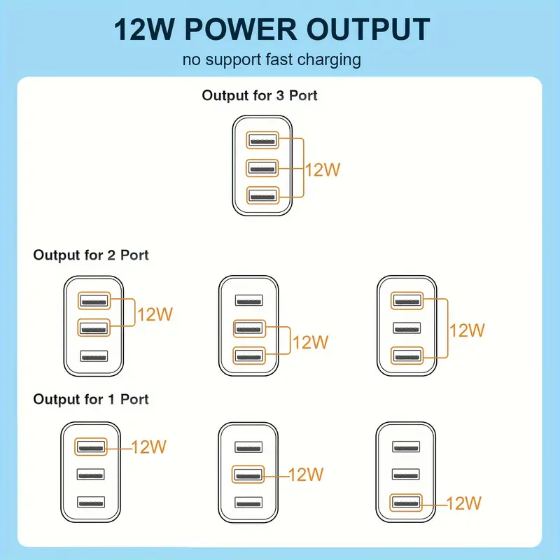 3 Port Quick Charger USB Wall Charger, Charger Adapter
